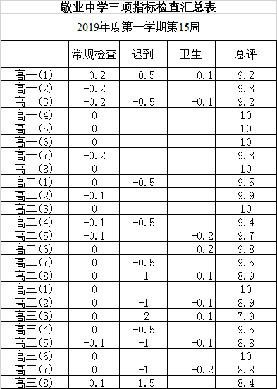 C:\Users\Administrator\Desktop\微信图片_20191213160713.png