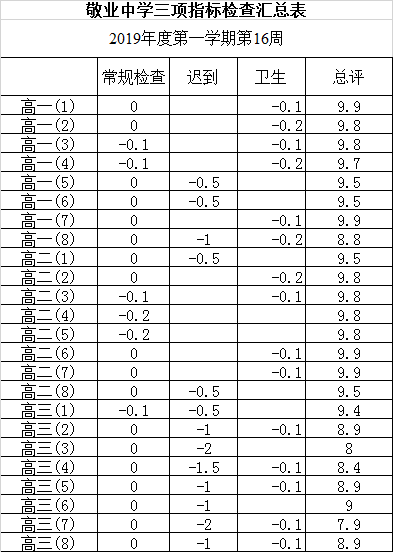 C:\Users\Administrator\Desktop\微信图片_20191223134623.png
