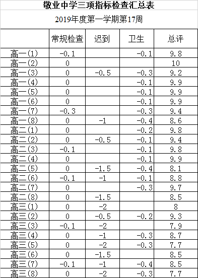 C:\Users\Administrator\Desktop\微信图片_20191230095700.png