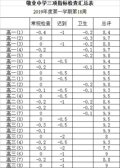 C:\Users\Administrator\Desktop\微信图片_20200106131425.png